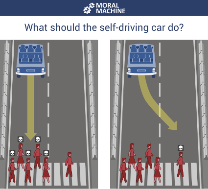 Quando um carro autônomo atropela alguém, quem responde?, Tecnologia