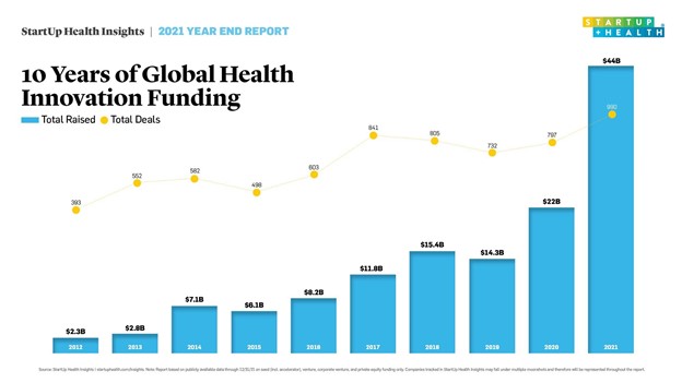 IOT no tamanho do mercado de saúde 2022 Terapêutica e previsão 2028
