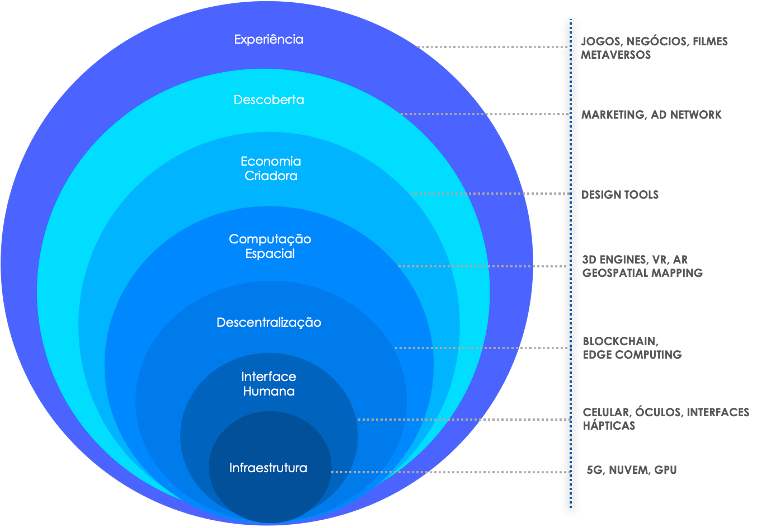 Metaverso: caminho para conexão ou desconexão? - MIT Technology Review